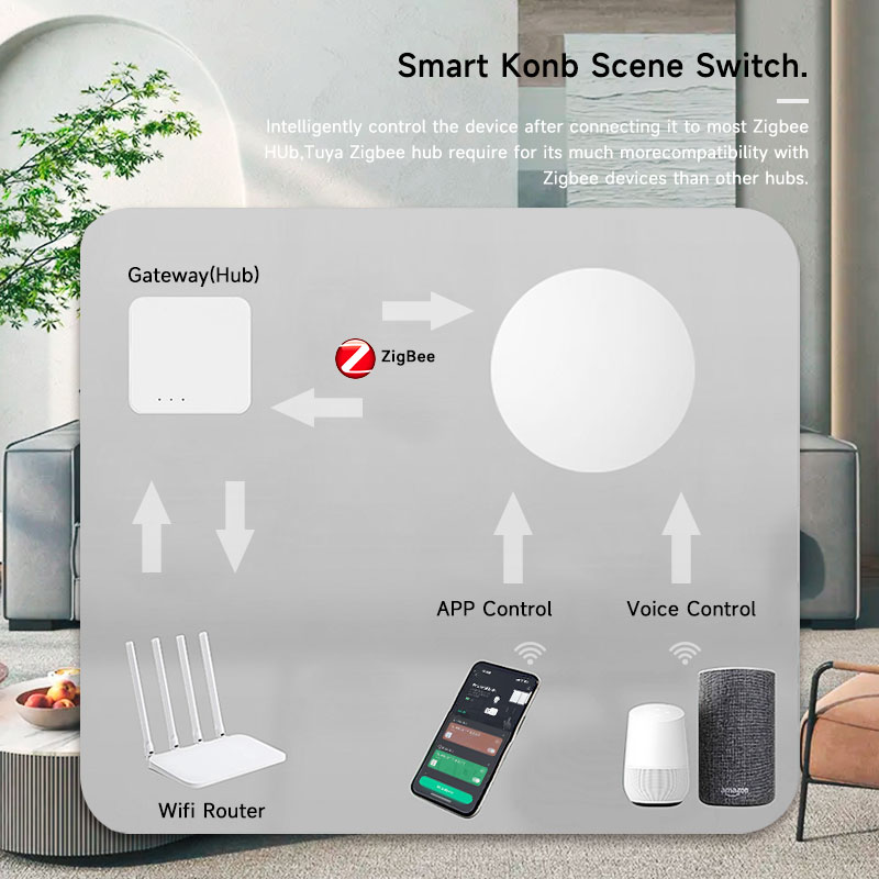 Tuya ZigBee Smart Wireless But - Smart Accessories review and price